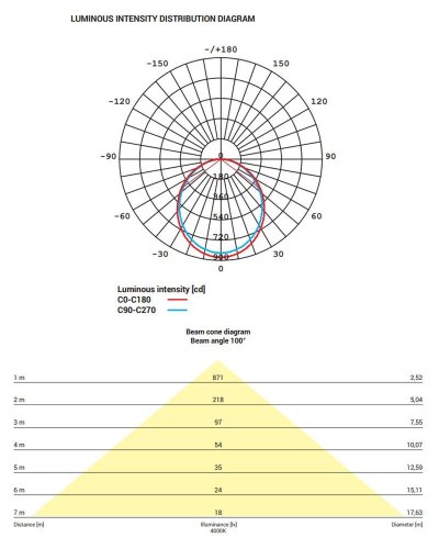8774 Точковий світильник Nowodvorski CL KOS LED 24W, 4000K WHITE CN