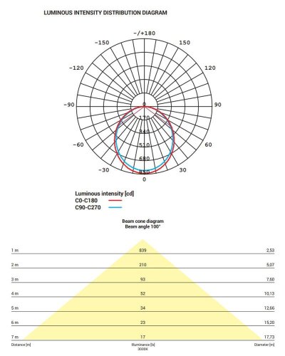 8775 Точковий світильник Nowodvorski CL KOS LED 24W, 3000K WHITE CN