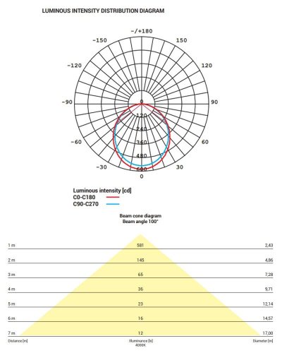 8777 Точковий світильник Nowodvorski CL KOS LED 16W, 3000K WHITE CN