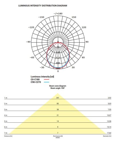 8778 Точковий світильник Nowodvorski CL KOS LED 10W, 4000K WHITE CN
